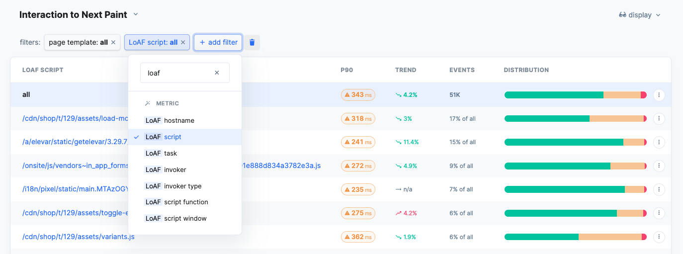 Chrome DevTools Performance-Profil zeigt INP-Interaktionsaufschlüsselung