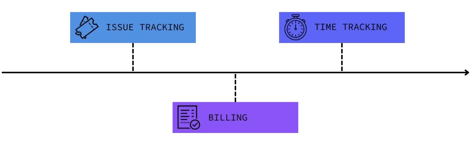 Composable Commerce