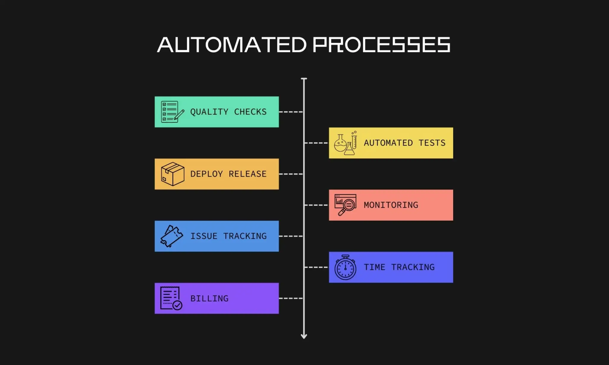 images/blog/automation-done-right/automation-poster-desktop.webp