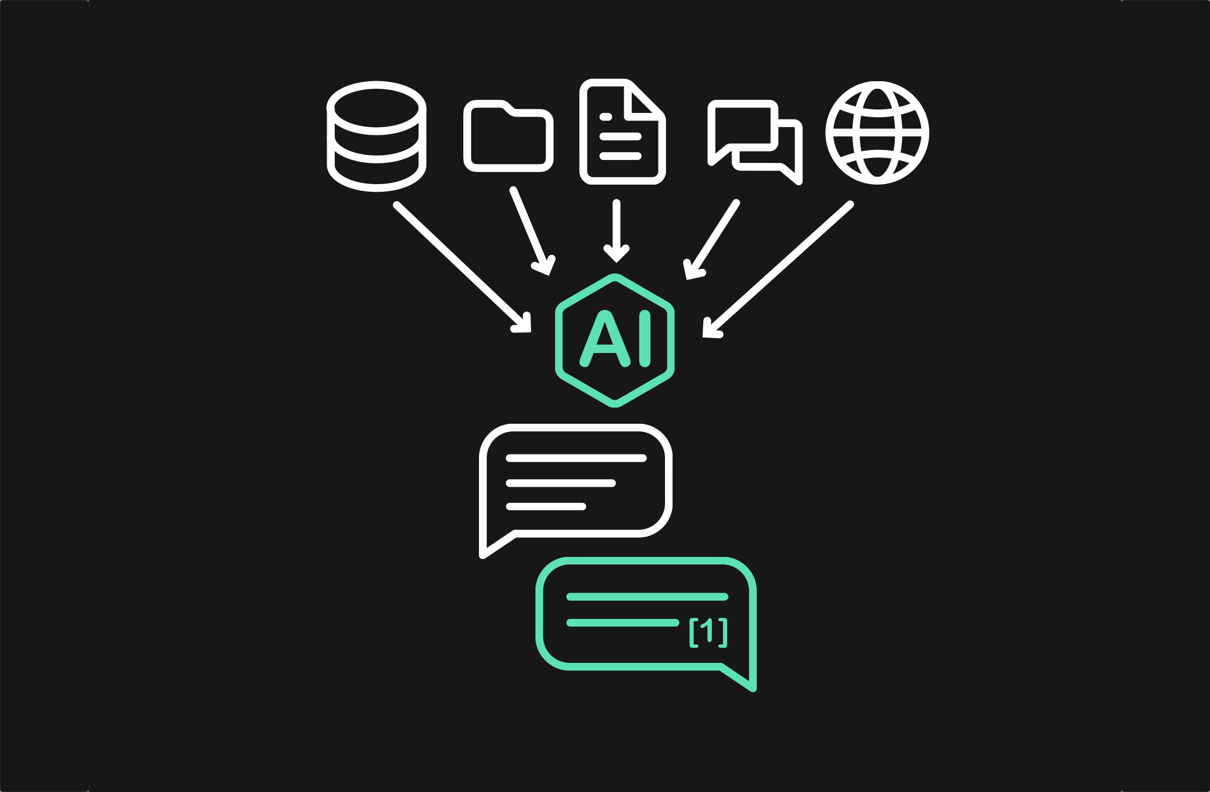 Wissenssuche in Projekten kostet Zeit und Geld